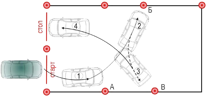 Постановка транспортного средства на место стоянки при движении задним ходом с поворотом на 90 схема