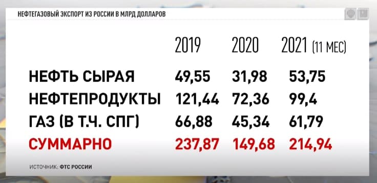 УДАР ПО НЕФТИ. БУДЕТ ЛИ ГОТОВА РОССИЯ?