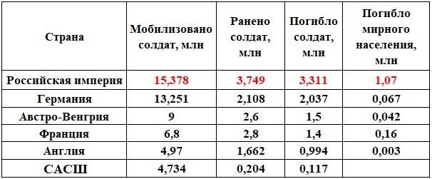 Предпосылки Второй мировой войны Предпосылки Второй мировой войны история