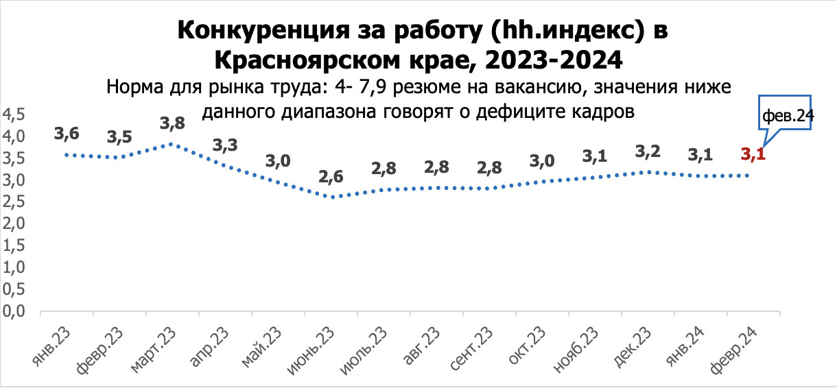 Мрот 2024. Мрот в красноярском крае на 2024. Мрот сахалинская область 2024. Мрот 2024. Мрот 2024.