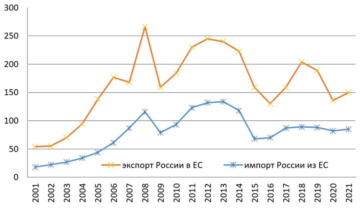 Деньги из страны вывозил сам Минфин РФ Деньги из страны вывозил сам Минфин РФ россия