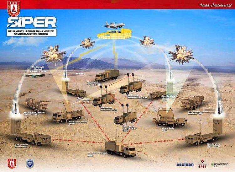 ЗРК Siper – новая система ПВО для армии Турции оружие