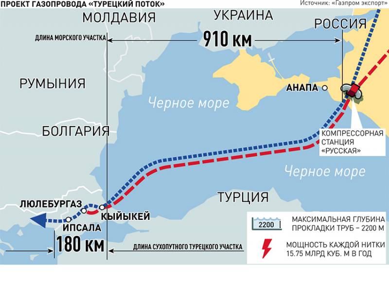 Наш «самый турецкий» поток и не наше Чёрное море геополитика