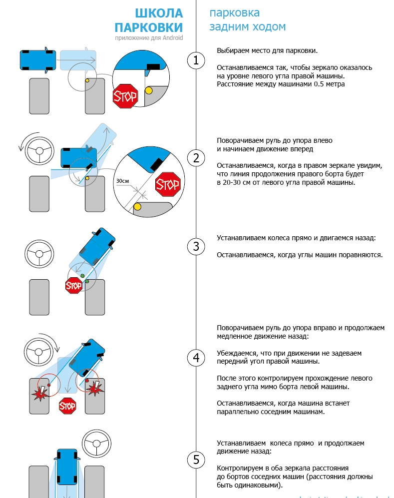 25 важных и нужных шпаргалок для автомобилистов 