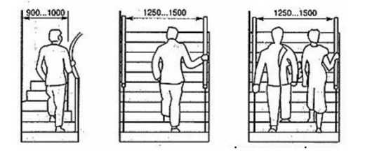 Идеи для Вашей лестницы. Часть 1. лестница