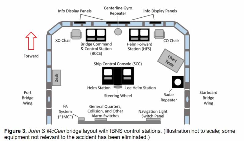 Столкновение эсминца USS John McCaine и танкера Alnic MC вмф