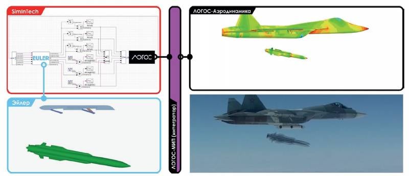 Будем прорываться: российские суперкомпьютеры оружие
