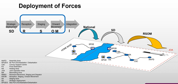 Характеристика логистической системы НАТО Характеристика логистической системы НАТО армия
