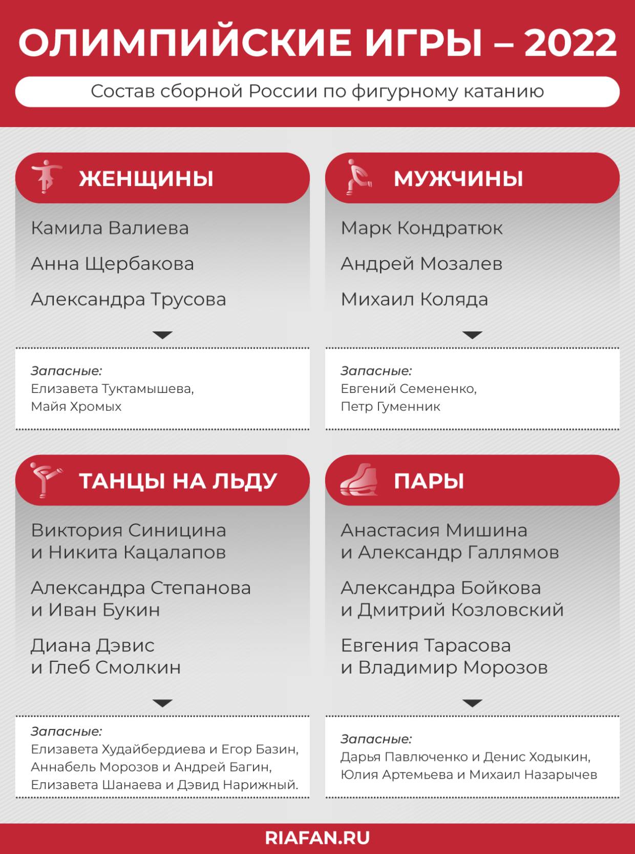 Олимпиада 2022: тонкость решения по Валиевой, триумф лыжников, медальный зачет, место России Олимпиада 2022: тонкость решения по Валиевой, триумф лыжников, медальный зачет, место России Спорт