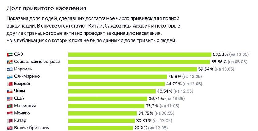 В садик только после вакцинации: башкирское коронабесие Хабирова и "Сейшельская истории" бездействия вакцин россия