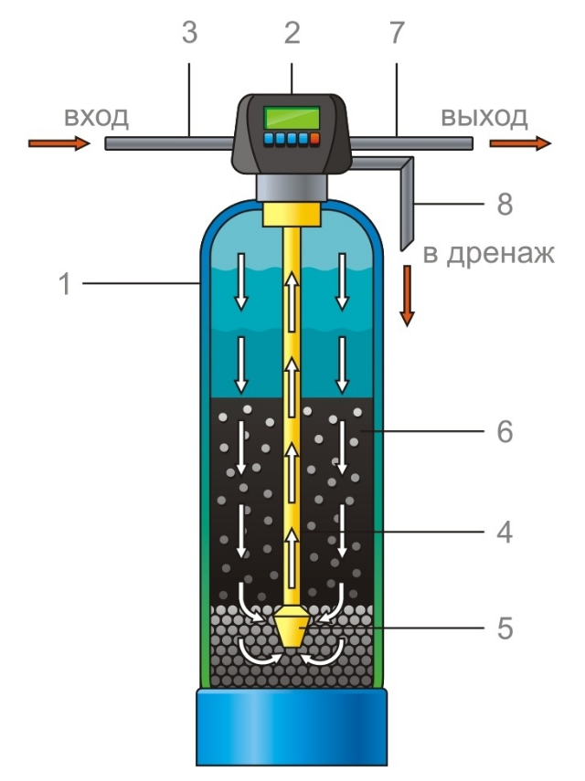 Введите описание картинки