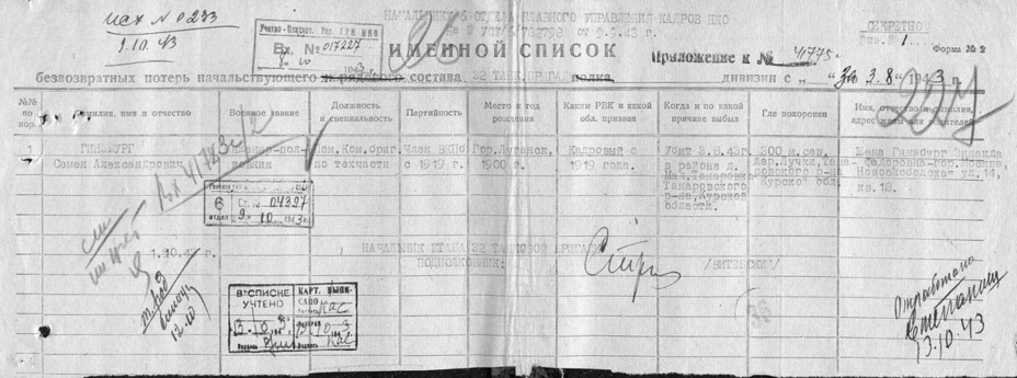 ​Данные о гибели Гинзбурга, доступные в ОБД Мемориал - Главный конструктор 30-х | Warspot.ru