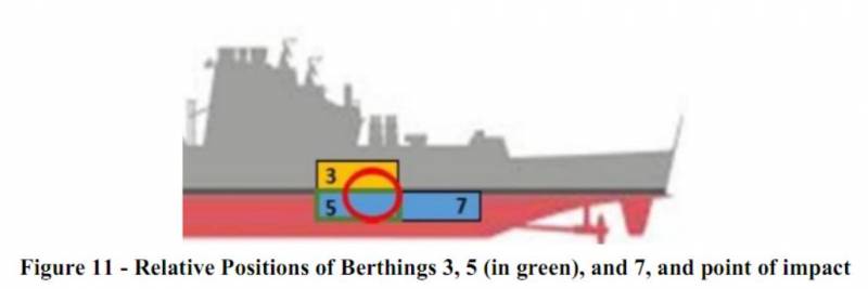 Столкновение эсминца USS John McCaine и танкера Alnic MC вмф