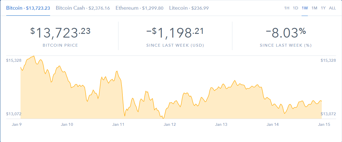 Затраты на 1 биткоин. Курс биткоина взлетел. Биткоин в 2007. ETH К рублю. 375 долларов в рублях