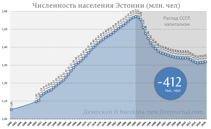 Население латвии на 2023 год