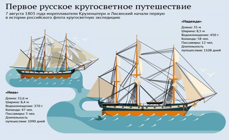 Николай Резанов. Человек, стоявший у истоков Русской Америки Николай Резанов. Человек, стоявший у истоков Русской Америки