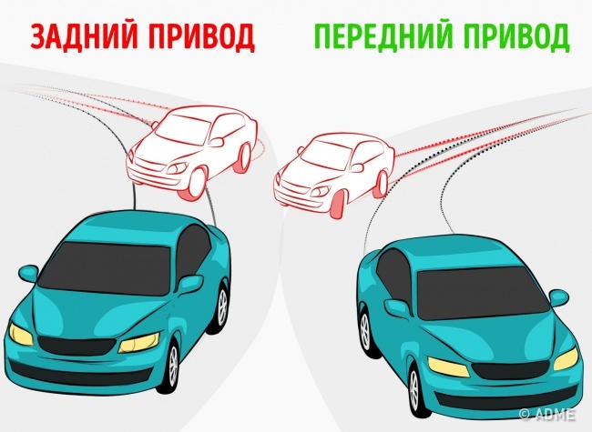 Приемы экстремального вождения, которые нужно знать