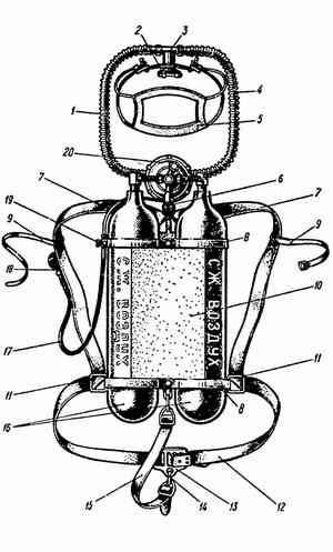 Дыхательные аппараты. Открытый цикл дыхания вмф