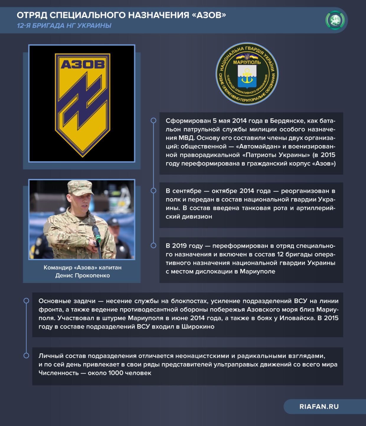 Отряд «Азов» Нацгвардии Украины