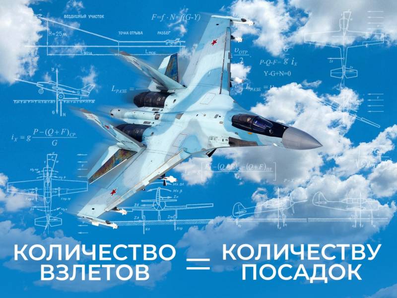 День Военно-воздушных сил России ввс