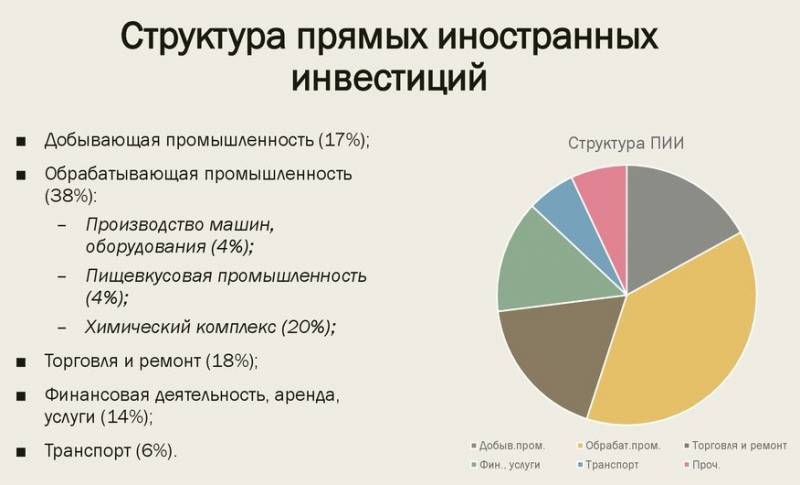 Наш ответ иностранному инвестору. Деньги – в реальный сектор! геополитика