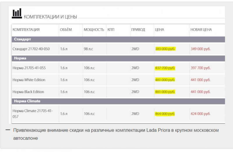 Сколько стоит комплектация проекта