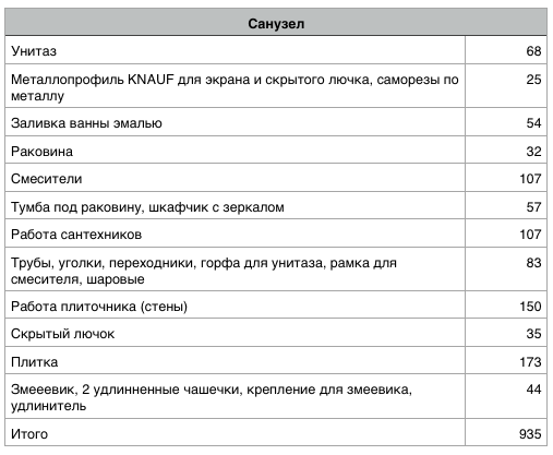 Бюджетный ремонт «убитой» хрущевки своими руками. Как вам идея? Бюджетный ремонт «убитой» хрущевки своими руками. Как вам идея?