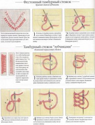 вышиваем нитками мулине