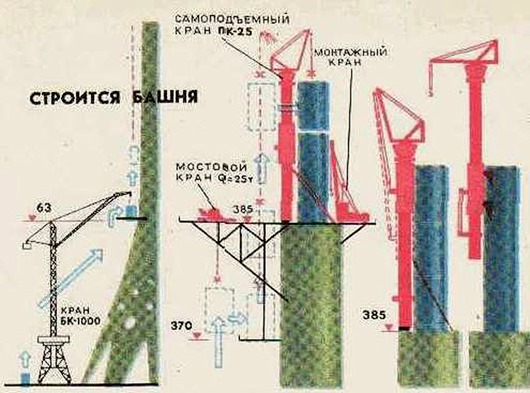 Строительство Останкинской телебашни 