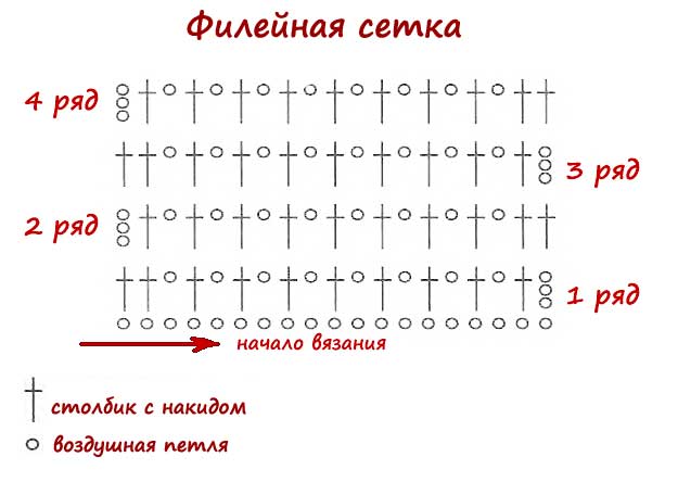 Крутая идея, позволяющая переделать старые полотенца и одеяла в уютные предметы обстановки собой, можно, ворсом, чтобы, связать, между, лепестки, детали, коврик, коврика, цепочку, провязать, сетки, филейной, припуск, используем, качестве, сетку, цепочкиПришиваем, окантовку