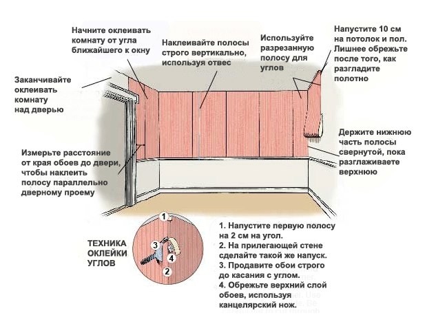 Принципы правильной поклейки обоев. 