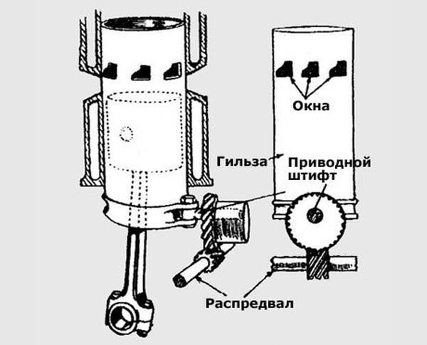 Что такое двигатель Найта?