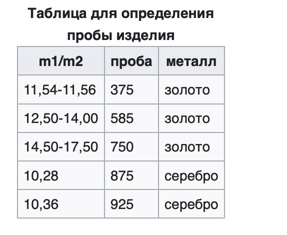 Работник ломбарда показал, как проверяет золото на качество с помощью воды. По словам мужчины, работает безотказно Культура