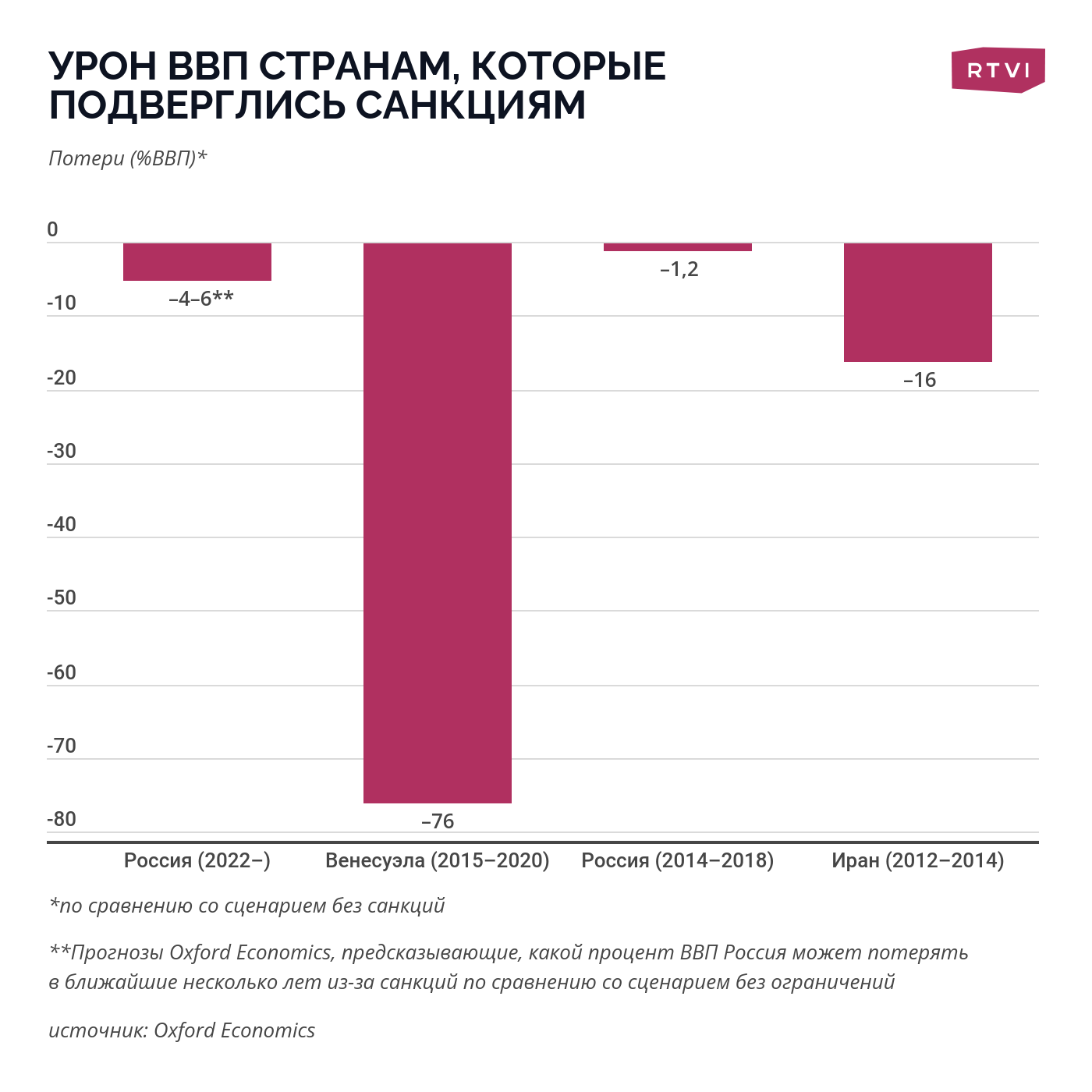 Как санкции повлияли на экономику