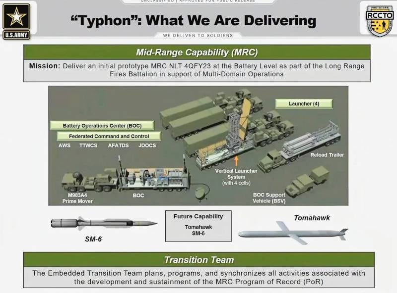 Ракетный комплекс MRC Typhon подтвердил свои характеристики оружие