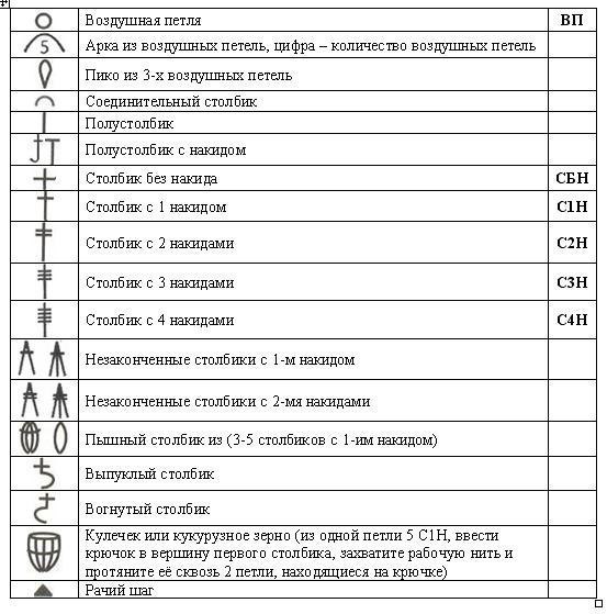 Грамотное чтение: как разобраться в схемах для вязания?