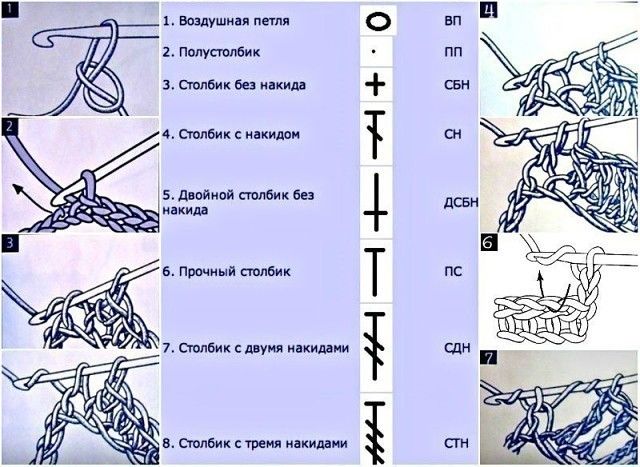 Помощник в чтении даже самых сложных схем рукодельнице на заметку,своими руками,чтение схем