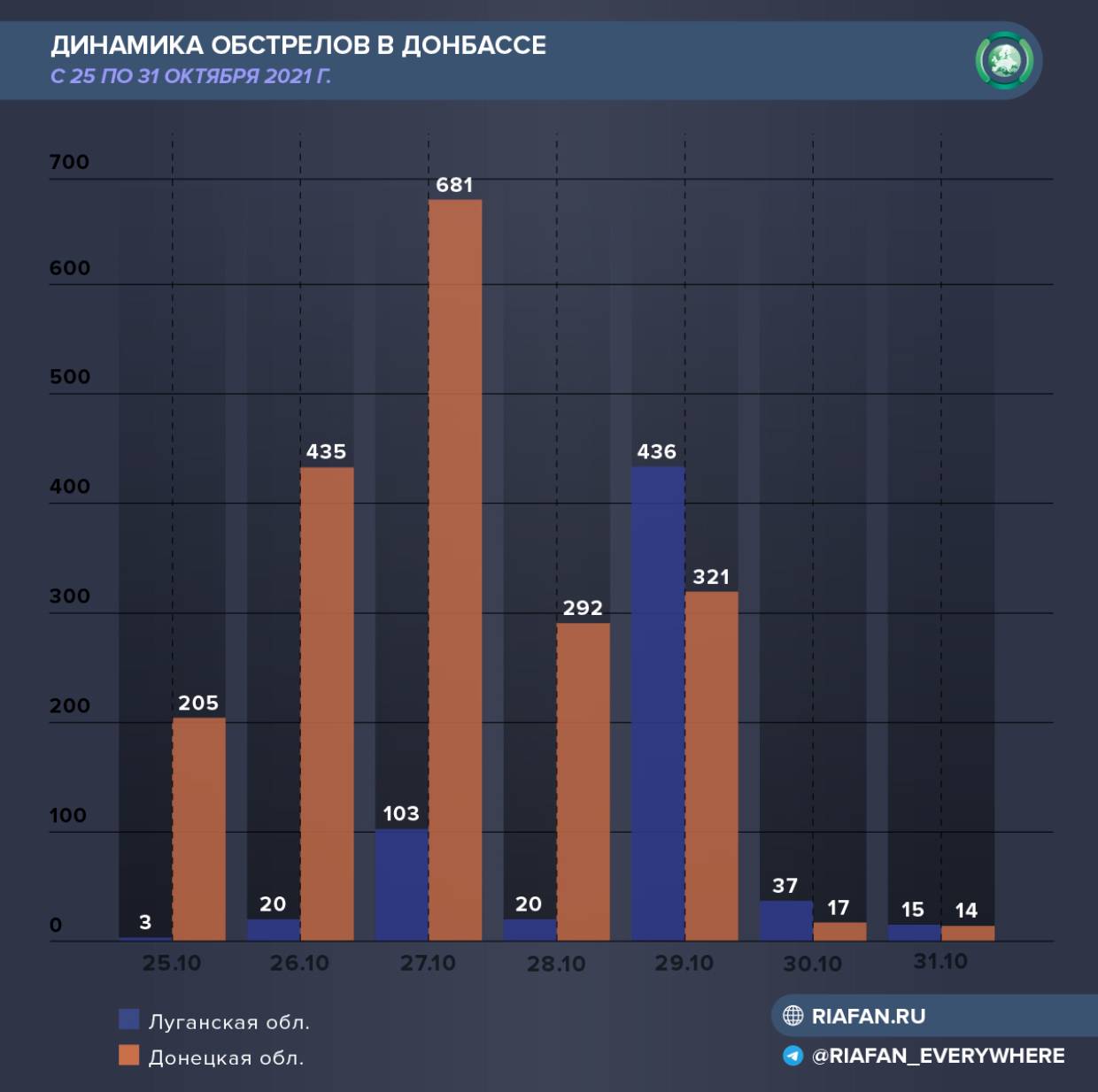 Зеленский занимается самопиаром, а ВСУ применили «Байрактар» в Донбассе