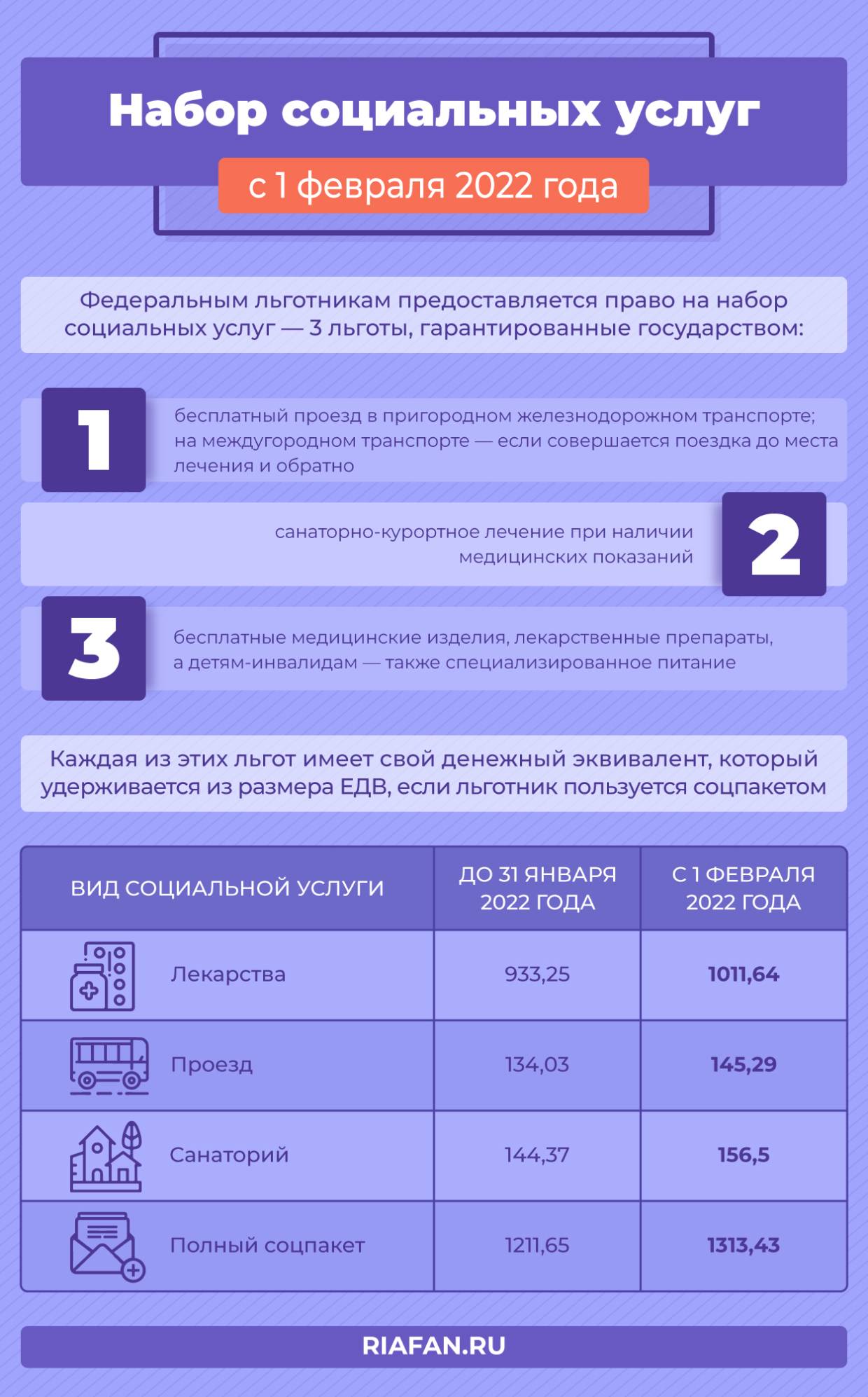 Мат капитал за 1 2024 году. Индексация материнского капитала в 2022. Индексация мат капитала в 2022 году. Сумма материнского капитала в 2022 году. Переиндексация материнского капитала в 2022 году.