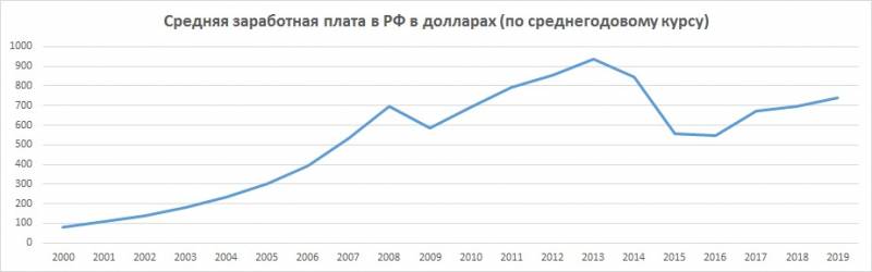 О пресс-секретаре президента, 15-тысячном доходе, демографии и народном благосостоянии О пресс-секретаре президента, 15-тысячном доходе, демографии и народном благосостоянии только, населения, стране, количество, человек, очень, конечно, инфляции, больше, чтобы, нашей, всего, минимум, этого, человека, будет, иметь, такой, более, давайте