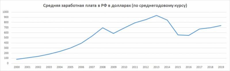 О пресс-секретаре президента, 15-тысячном доходе, демографии и народном благосостоянии россия