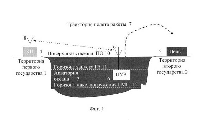 Старт из-под воды. Новый концепт подводной пусковой установки для баллистических ракет Старт из-под воды. Новый концепт подводной пусковой установки для баллистических ракет оружие