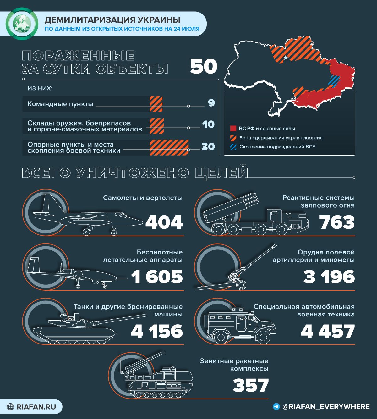 События на Украине к 21:00 24 июля: завершено разминирование пляжей Мариуполя, началась подготовка к вывозу зерна Весь мир,Карты хода спецопераций ВС РФ