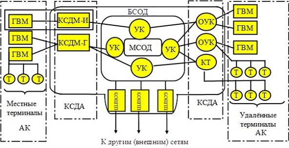 Система сбора внешнетраекторной информации «Сбор-В» системы, информации, «Сбор», данных, комплекс, время, ракет, систем, разработки, обеспечения, траекторной, связи, сбора, «ТопольМ», программного, НИИРИ, Николаев, средств, измерительных, ракеты