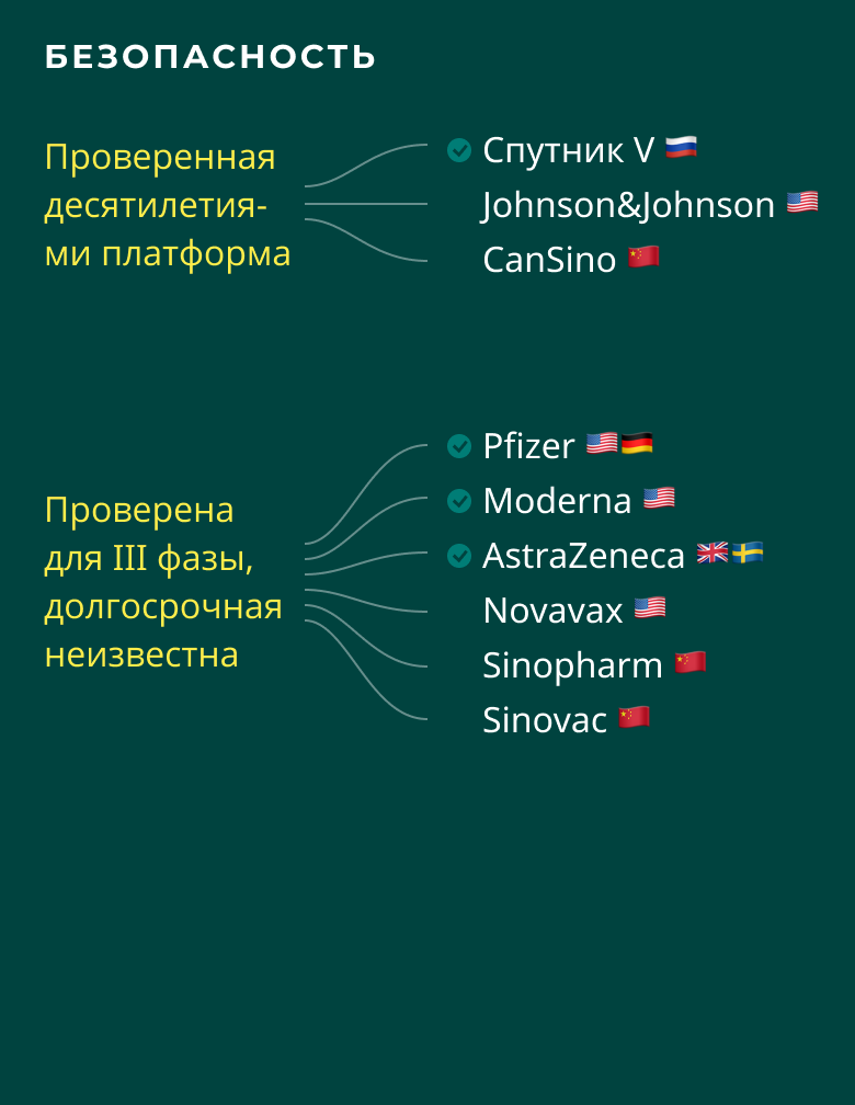Посол России в США привился американской вакциной Moderna Посол России в США привился американской вакциной Moderna