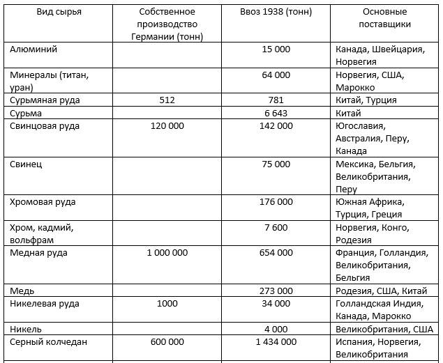 «Странная война» не была странной история