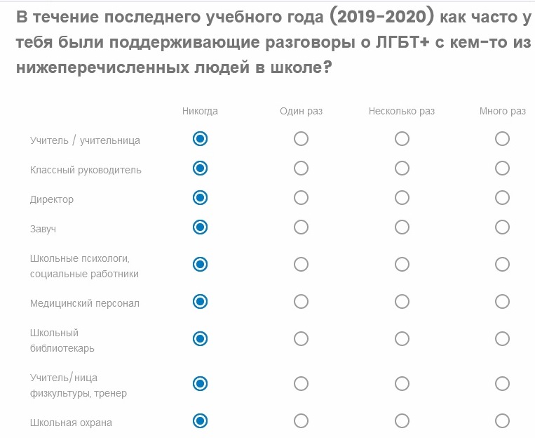 Гендерные вырожденцы атакуют российские школы и пытаются переформатировать сознание наших детей и подростков колонна,россия