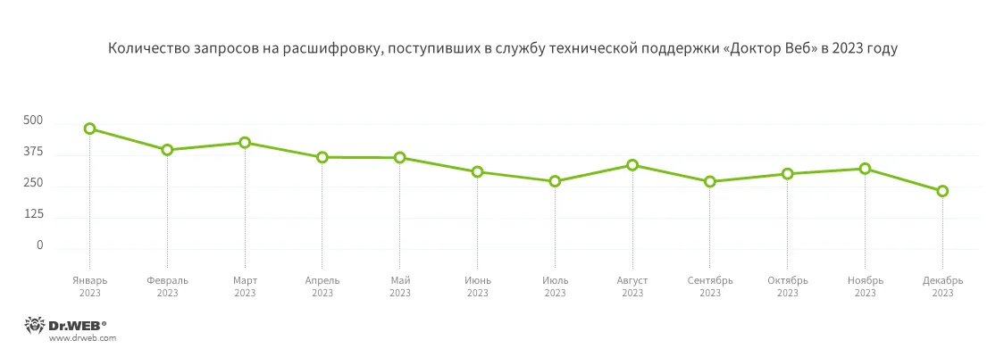 encoder_requests_2023