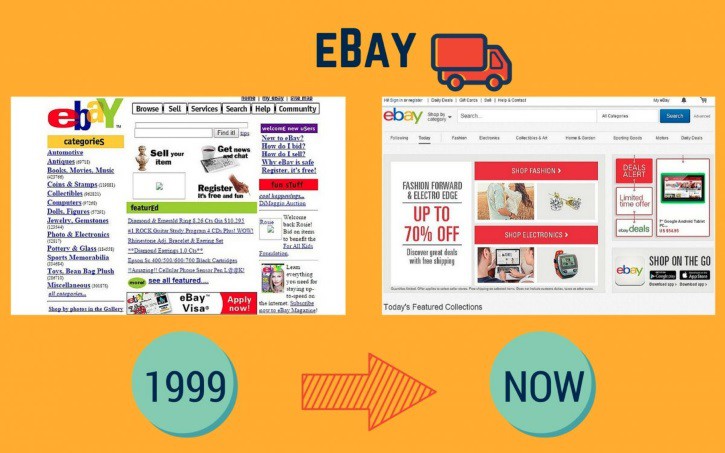 2. Пьер Омидьяр основал eBay в 1996 году в свободное от работы время. Сейчас ресурс оценвается более чем в $40 млрд. интернет, сайт