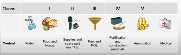Характеристика логистической системы НАТО Характеристика логистической системы НАТО армия